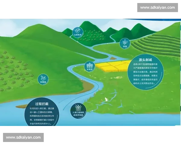 水源vs城市未来生态安全与可持续发展之路探索系统治理协同创新实践