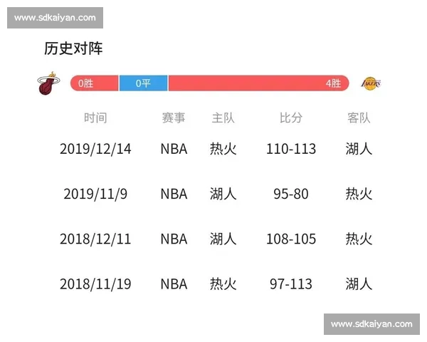 湖人对决热火总决赛视频直播全程回放与精彩看点解析实时数据战术分析 湖人对决热火总决赛视频直播全程回放与精彩看点解析实时数据战术分析